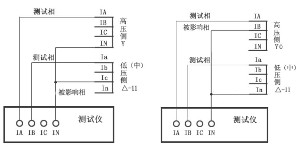 繼電保護(hù)測試儀的差動試驗