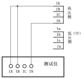 繼電保護(hù)測試儀的差動試驗